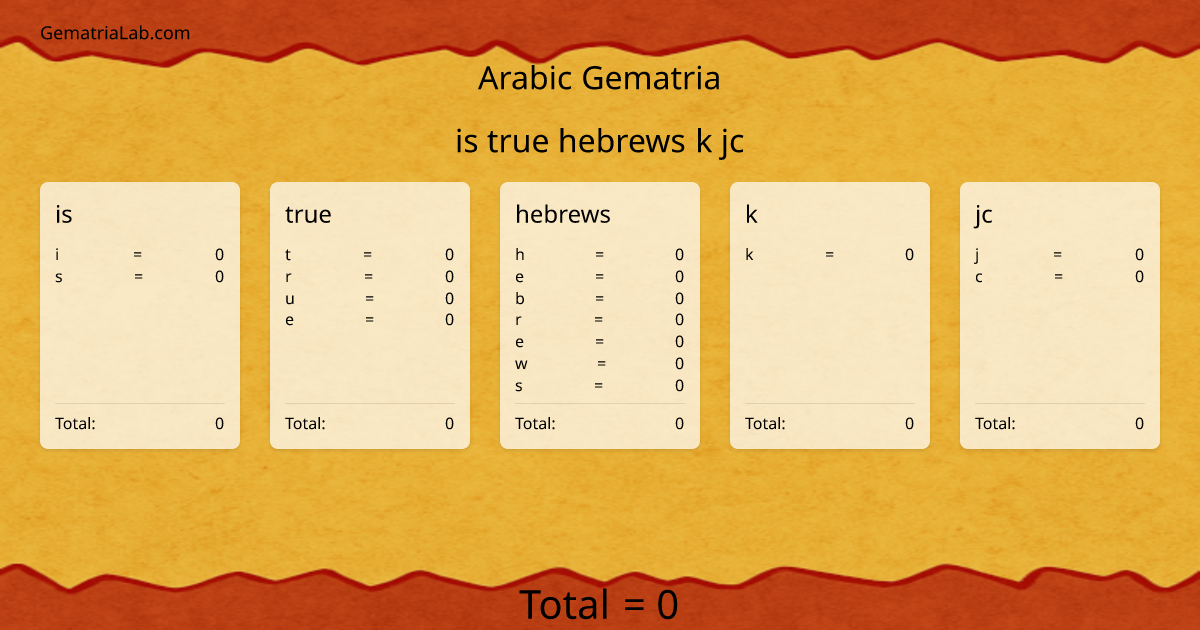 is true hebrews k jc in arabic Gematria